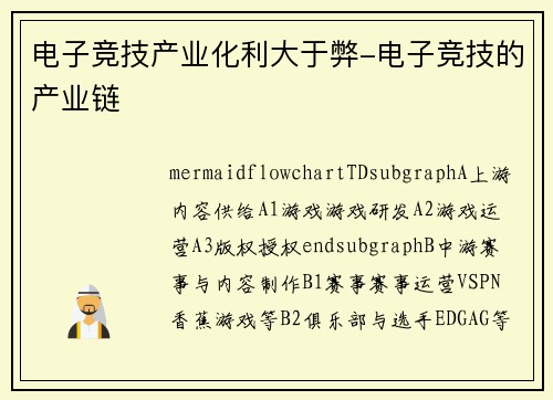 电子竞技产业化利大于弊-电子竞技的产业链